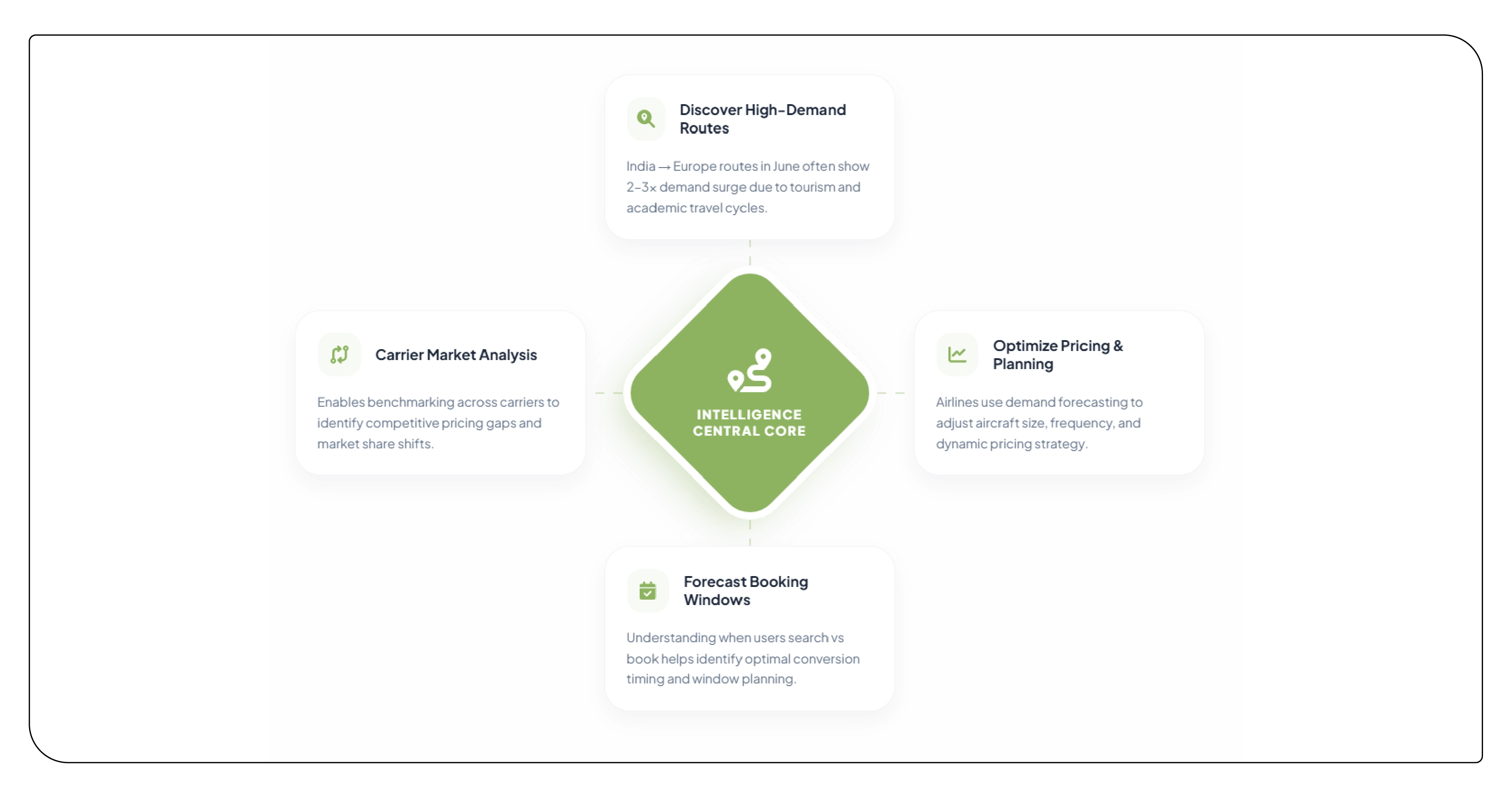 Use Case Applications